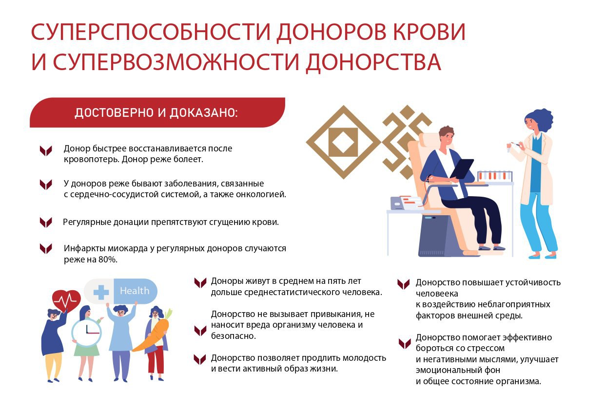 Доноры – настоящие супергерои!